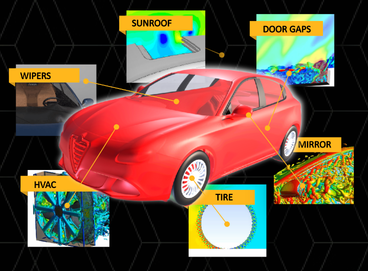 Giải pháp Automotive