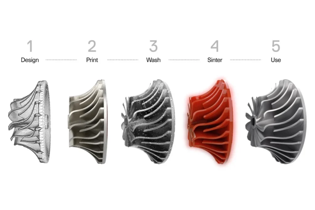 3D_Printing_Materials_Process_MetalX
